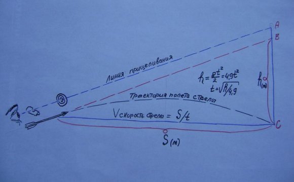 О скорости полета стрел