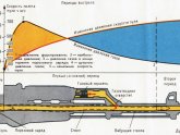 Основы Стрельбы